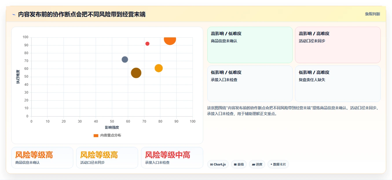 店铺运营包括哪些方面怎么用？内容运营场景下的团队协同拆解