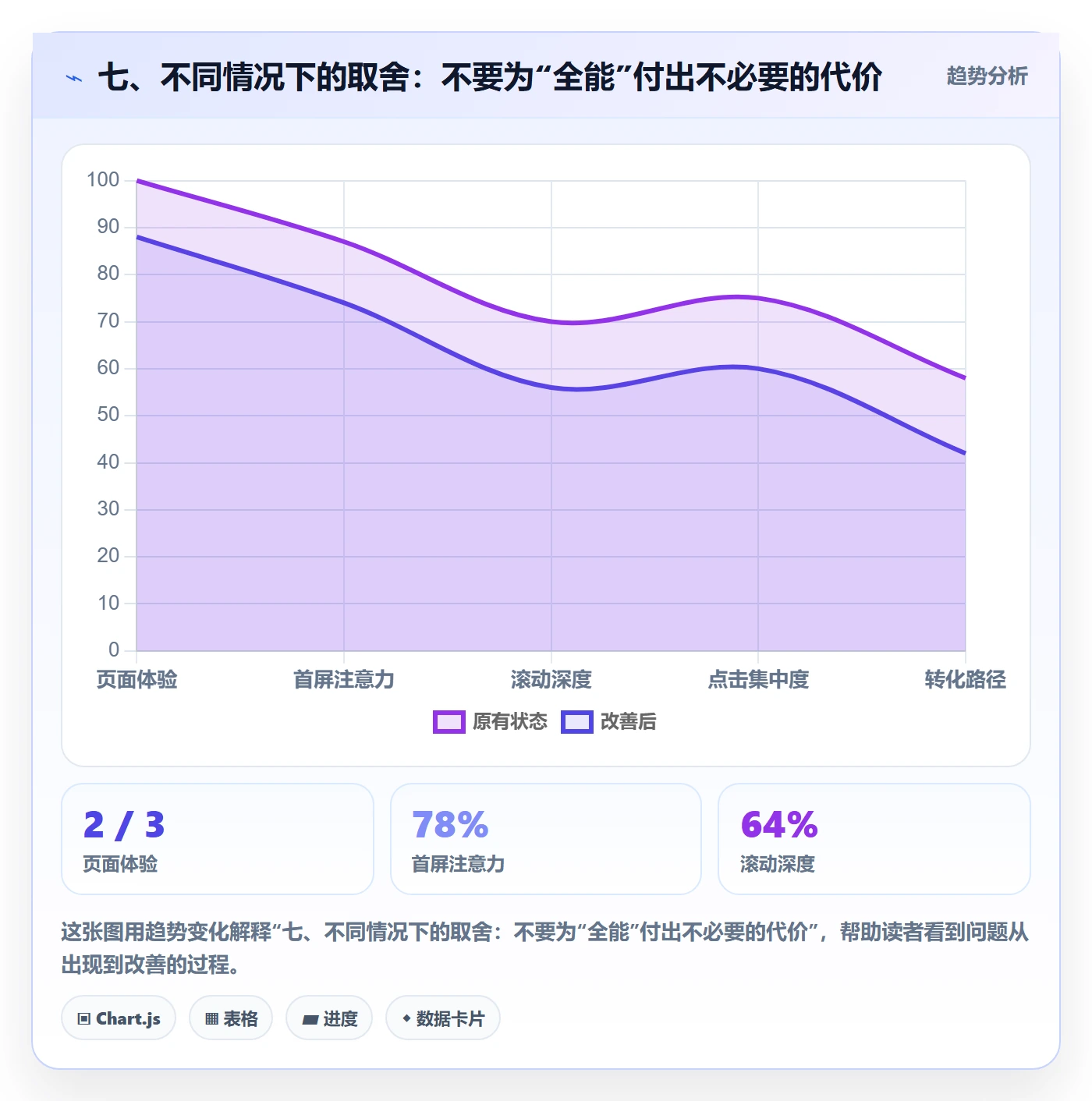 七、不同情况下的取舍：不要为“全能”付出不必要的代价