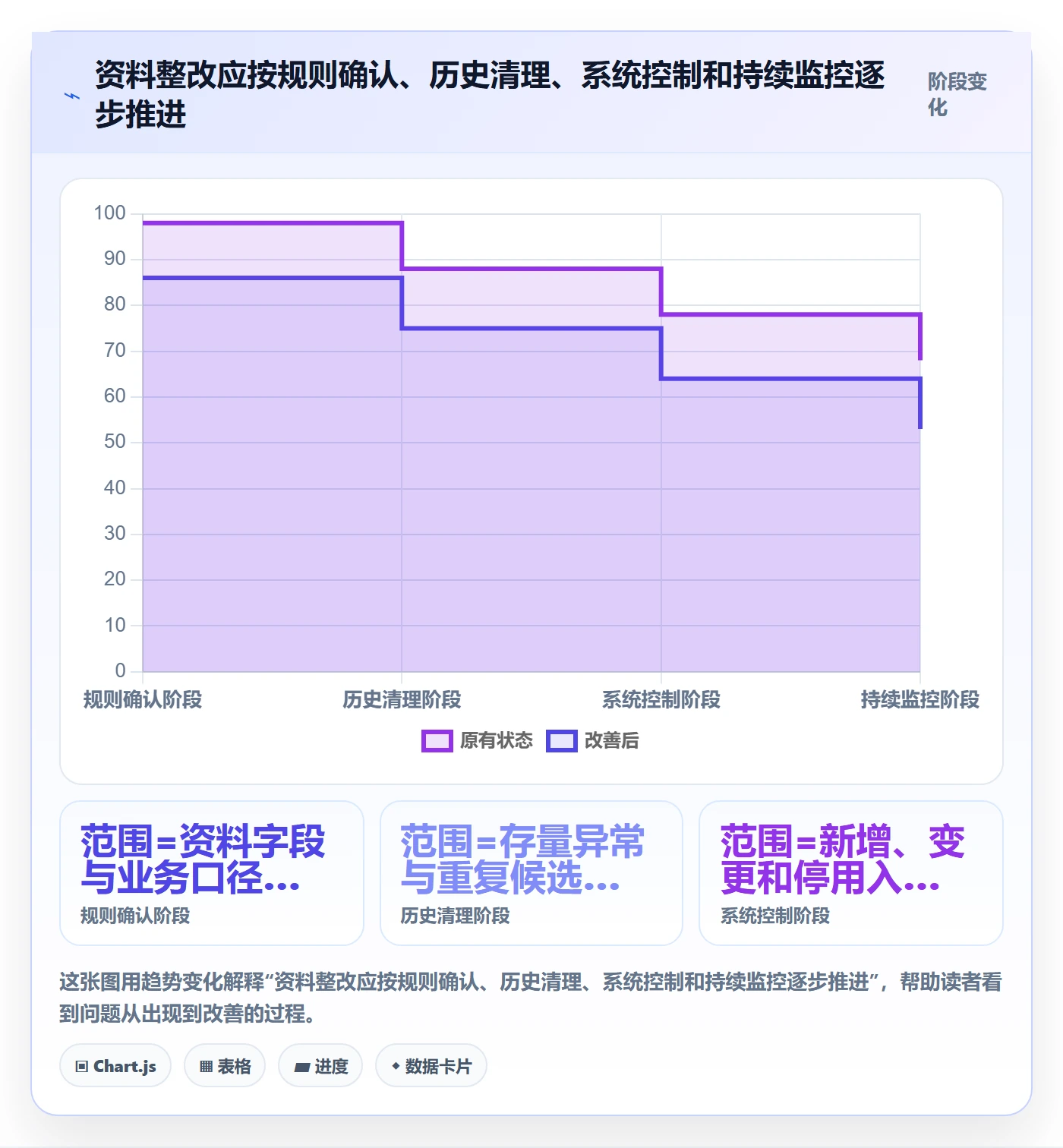 erp数据录入升级方案：用风险排查改善基础资料
