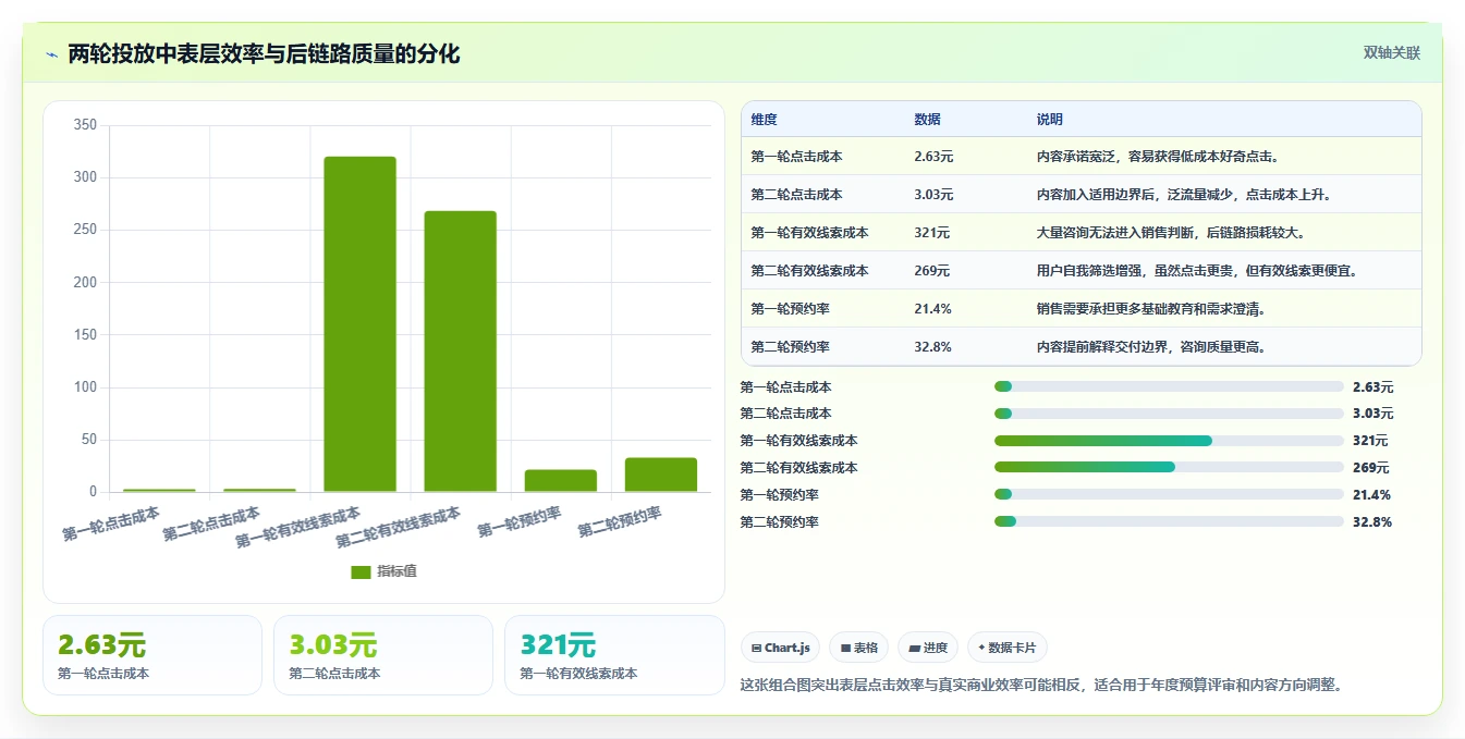 小红书数据分析：创业团队年度版教程：投放复盘从准备到复盘