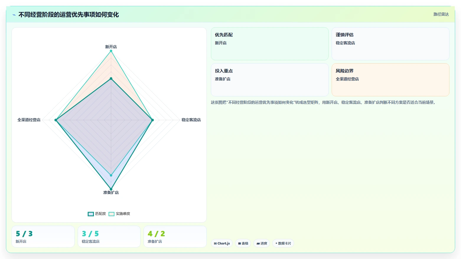 店铺运营包括哪些方面建设路线：从流量运营到标准化管理分几步