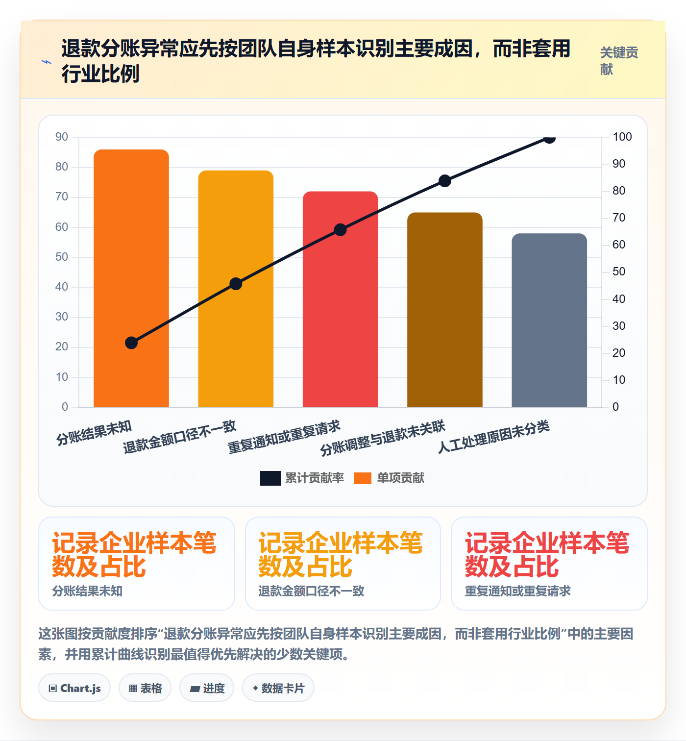分账系统工作指南：用进阶玩法解决退款处理问题