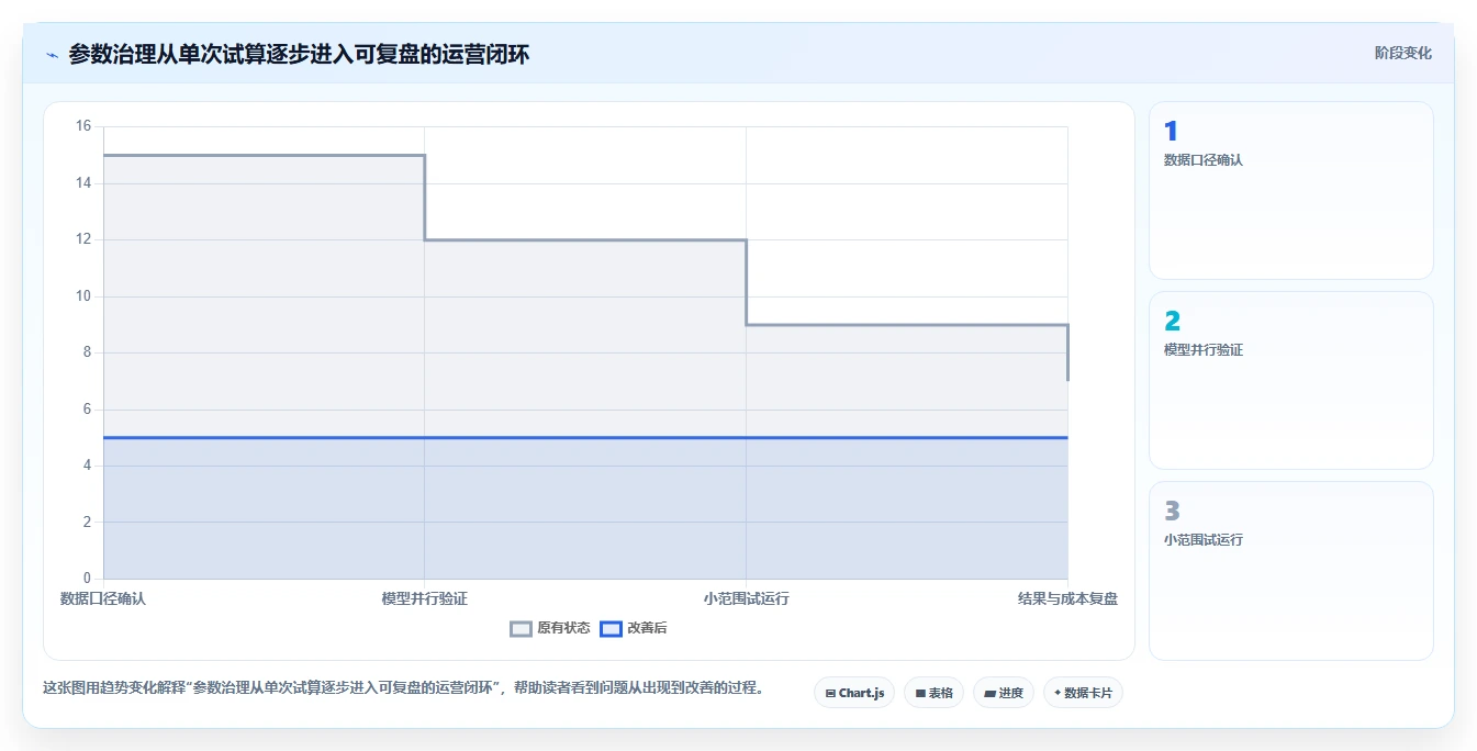 仓库安全库存管理基础课:安全库存公式相关的工具对比一次讲透