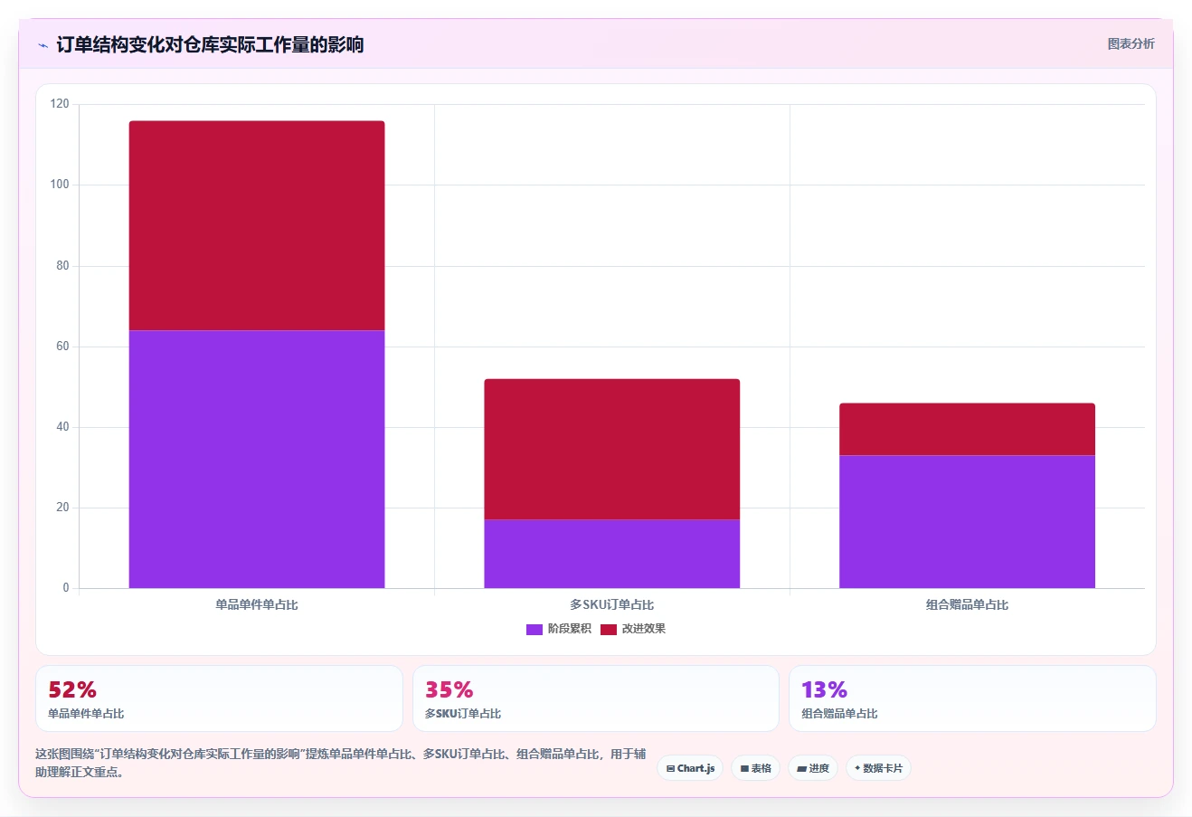 电商仓储管理:品牌零售商常见问题汇总:绩效管理与退货难追一次讲清