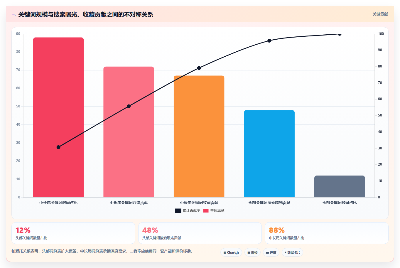 小红书数据分析：增长负责人团队协同指南：增长规划如何提升改善搜索曝光