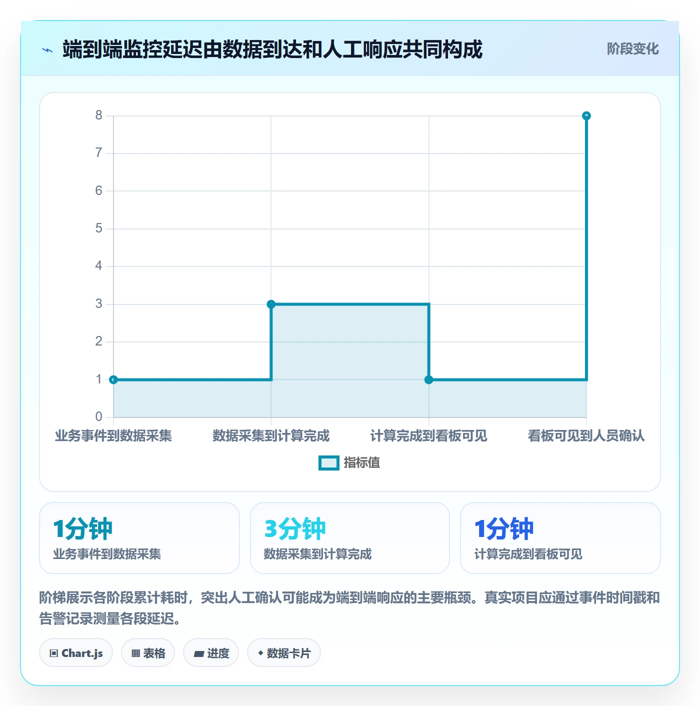 bi 平台从0到1：实时监控的进阶玩法与操作要点