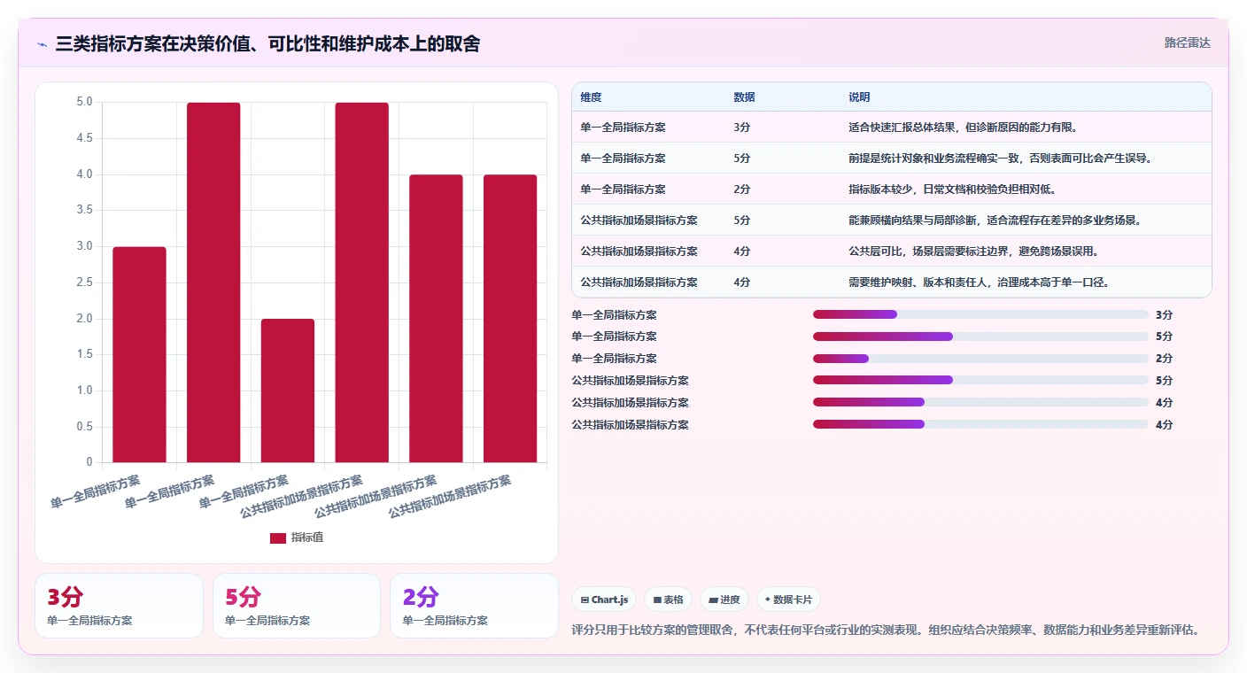运营数据操作手册：指标口径对应的落地案例步骤