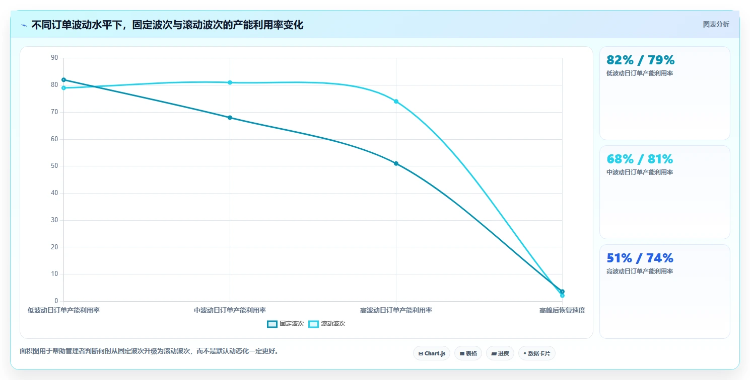 电商仓储管理：品牌零售商老板关心什么：波次拣选能否解决错发漏发