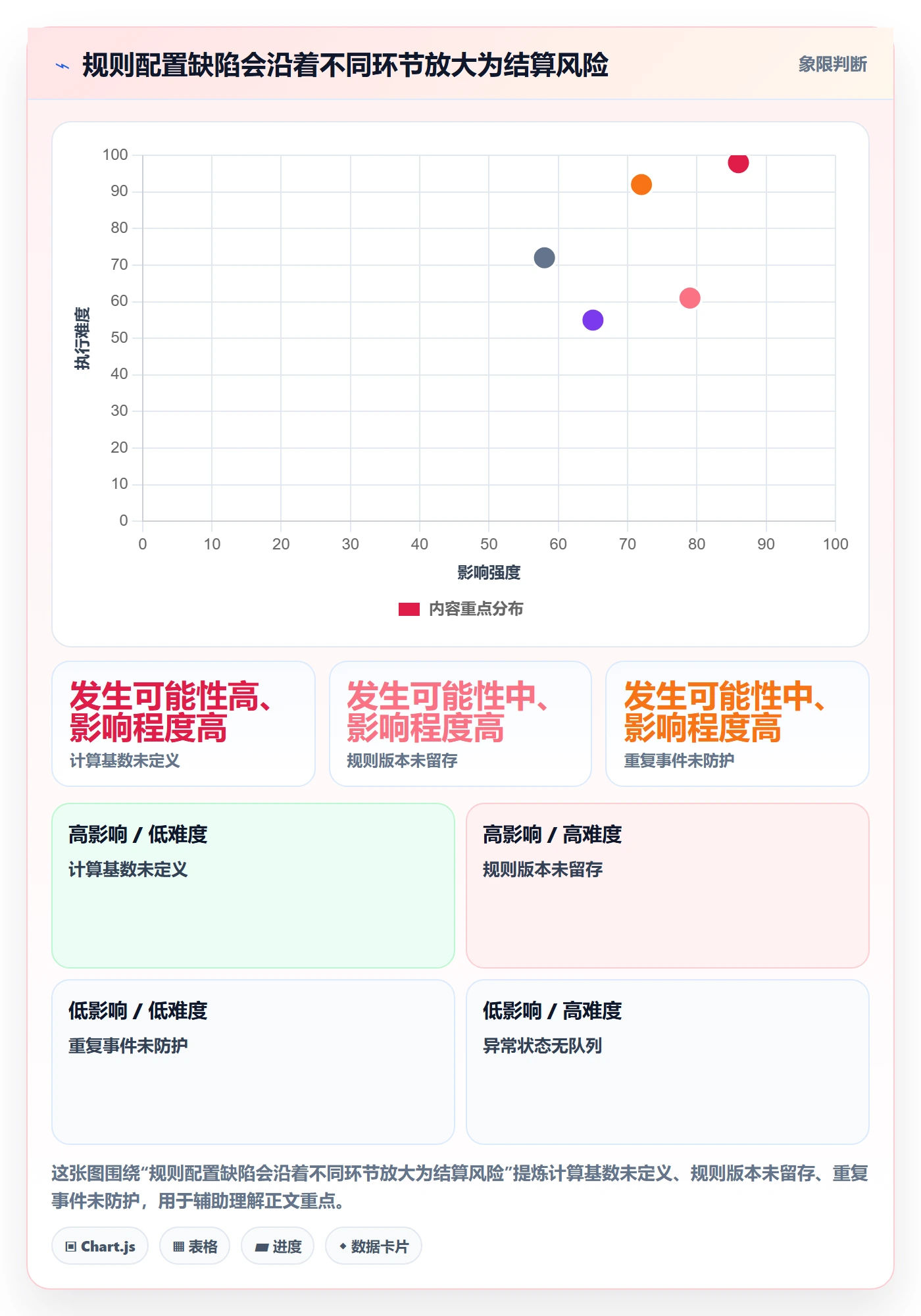 分账系统执行标准：分账规则环节如何体现自动化方案