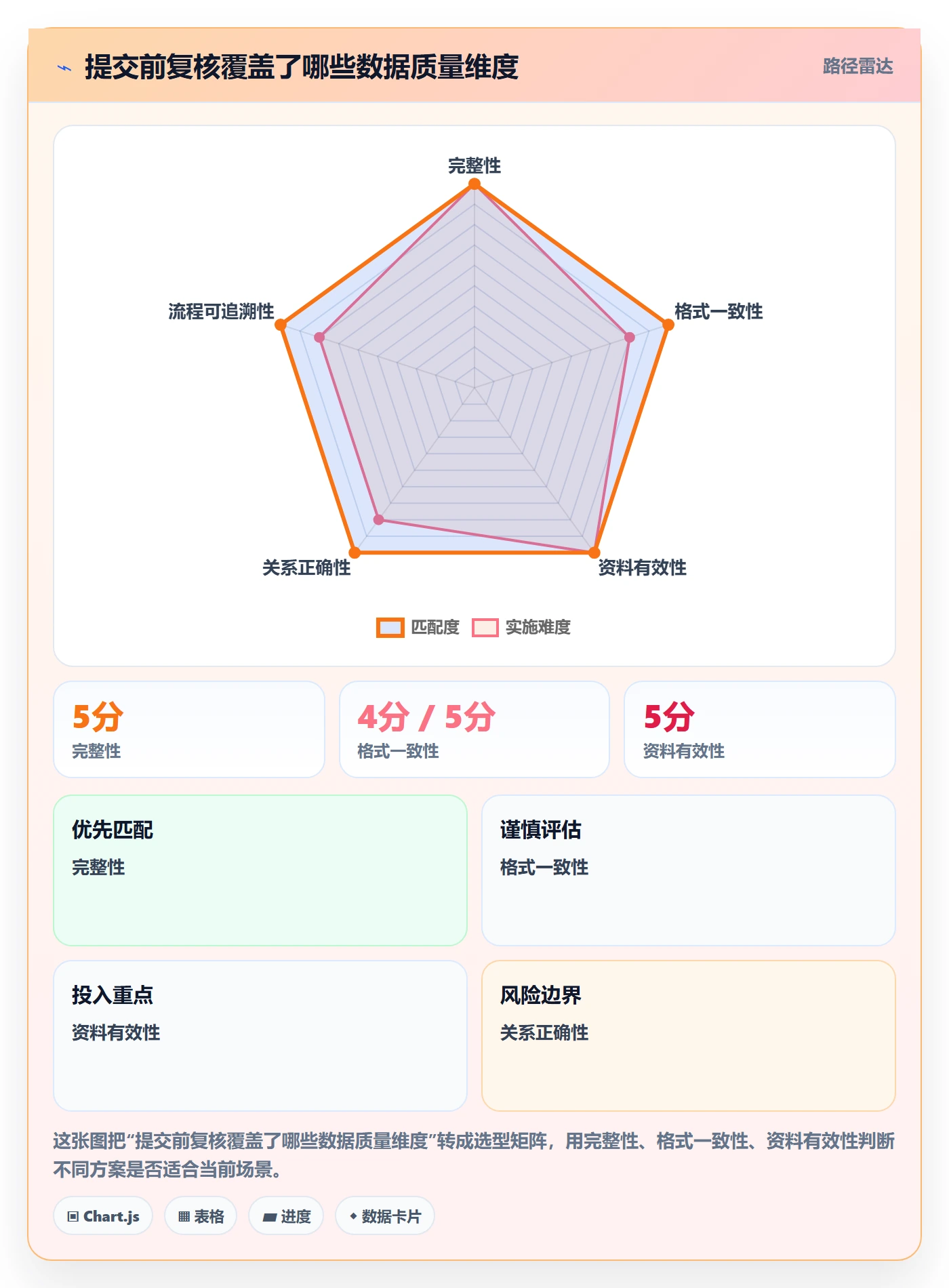 erp数据录入操作手册：字段校验对应的新手避坑步骤