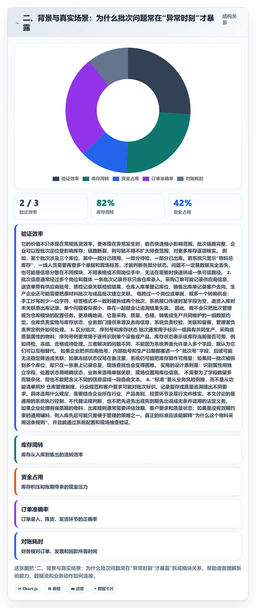 二、背景与真实场景：为什么批次问题常在“异常时刻”才暴露