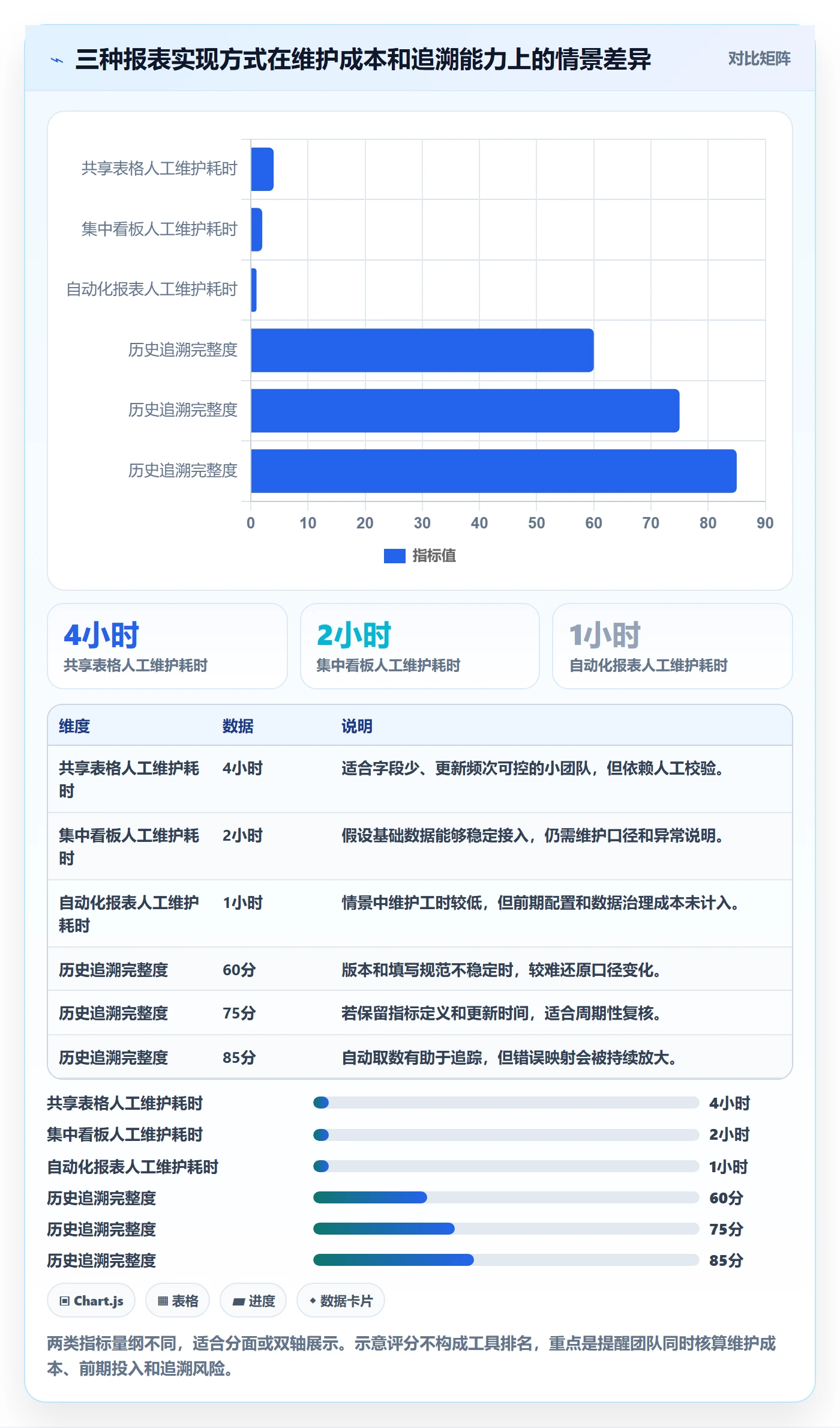 店铺运营管理实施路径：日报周报如何完成流程设计