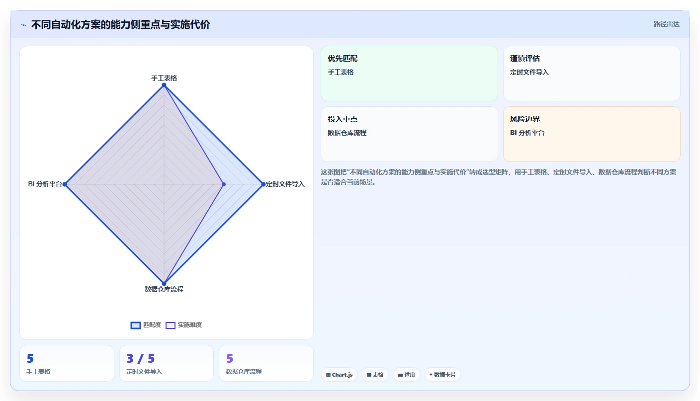 电商数据运营操作手册：渠道归因对应的自动化方案步骤
