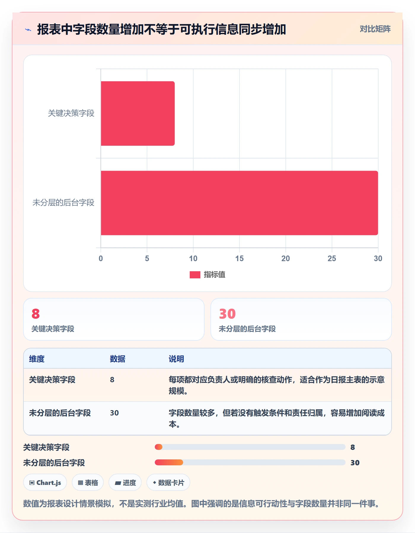 店铺运营管理实践指南：日报周报的指标体系怎样更有效