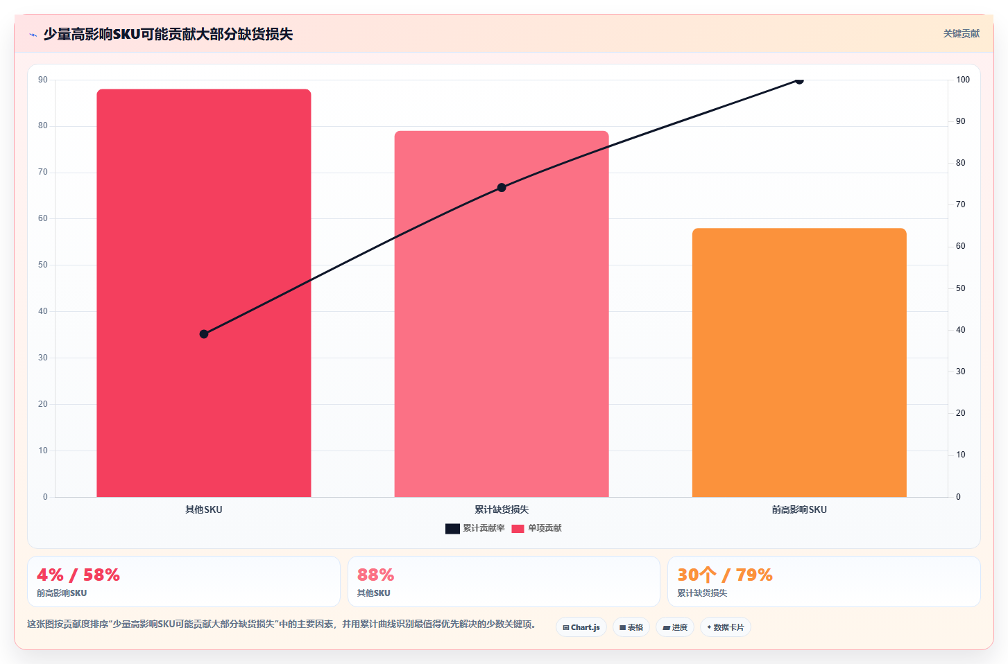 电商仓储管理：供应链负责人基础版复盘：围绕绩效管理提炼下一步动作
