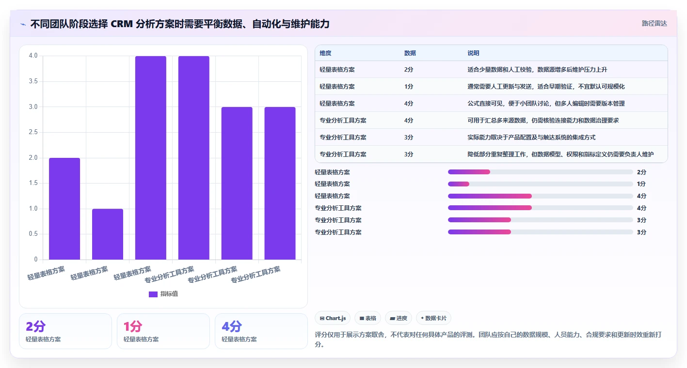 电商crm系统怎么用？客户标签场景下的指标体系拆解