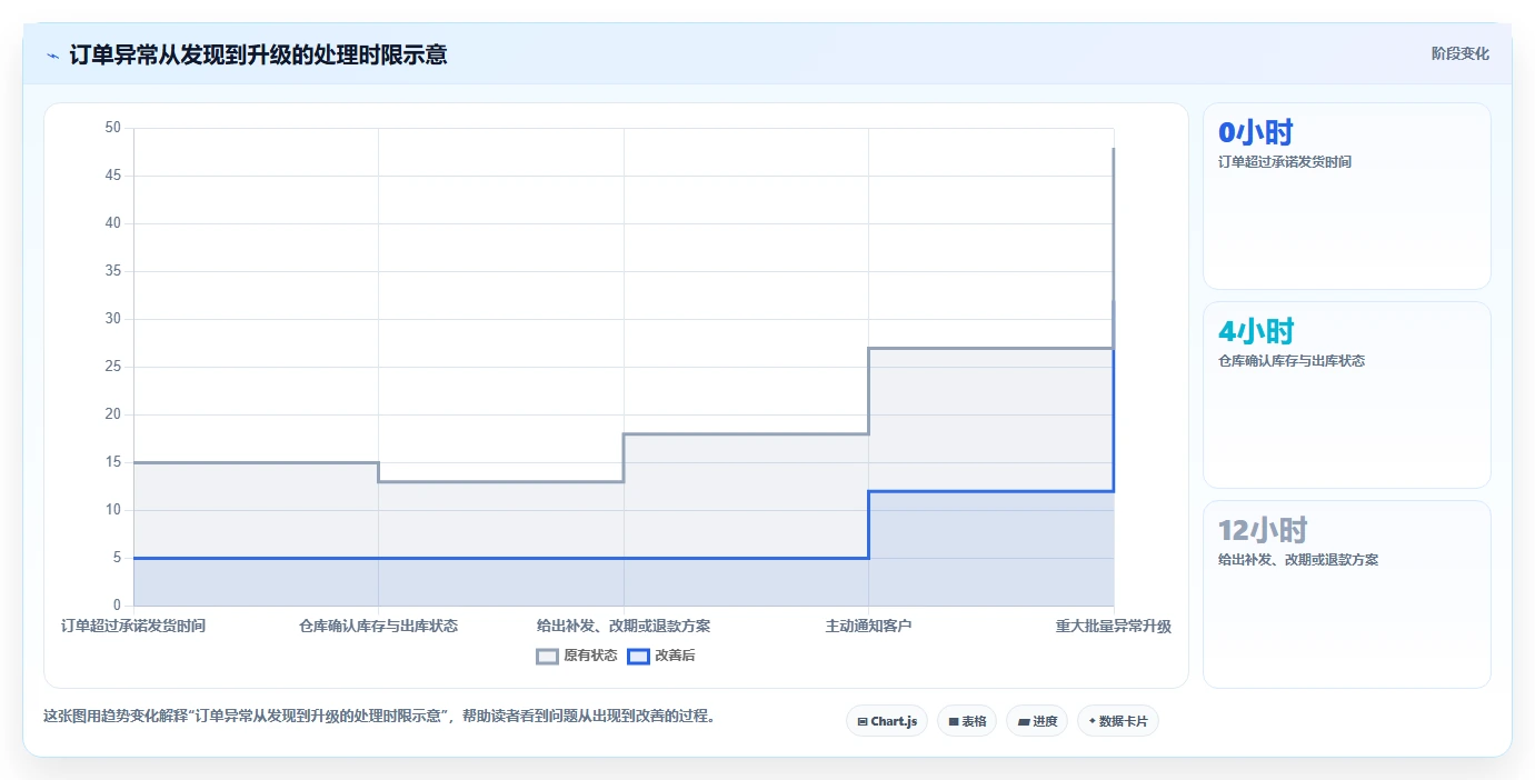 电商管理常见误区：客服售后从哪里开始