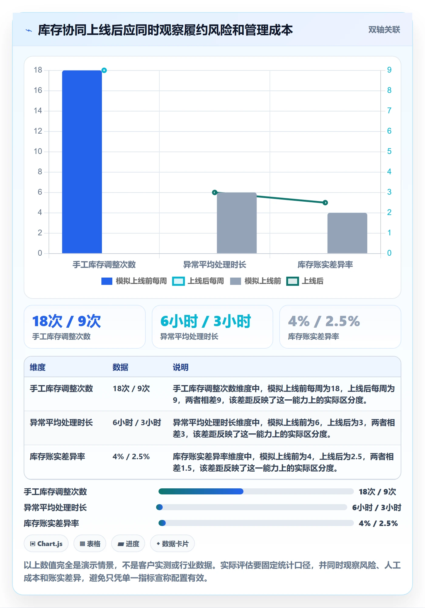 店铺运营管理配置指南：库存协同需要哪些核心功能设置