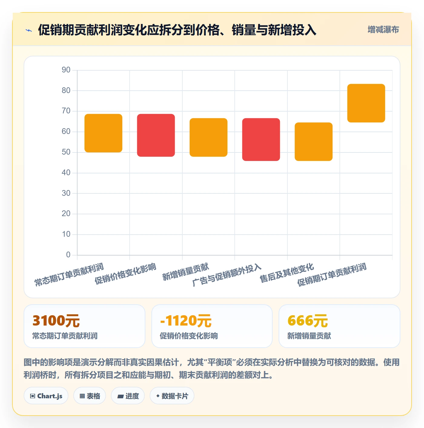 店铺运营管理实操教程全解析：重点看懂利润核算