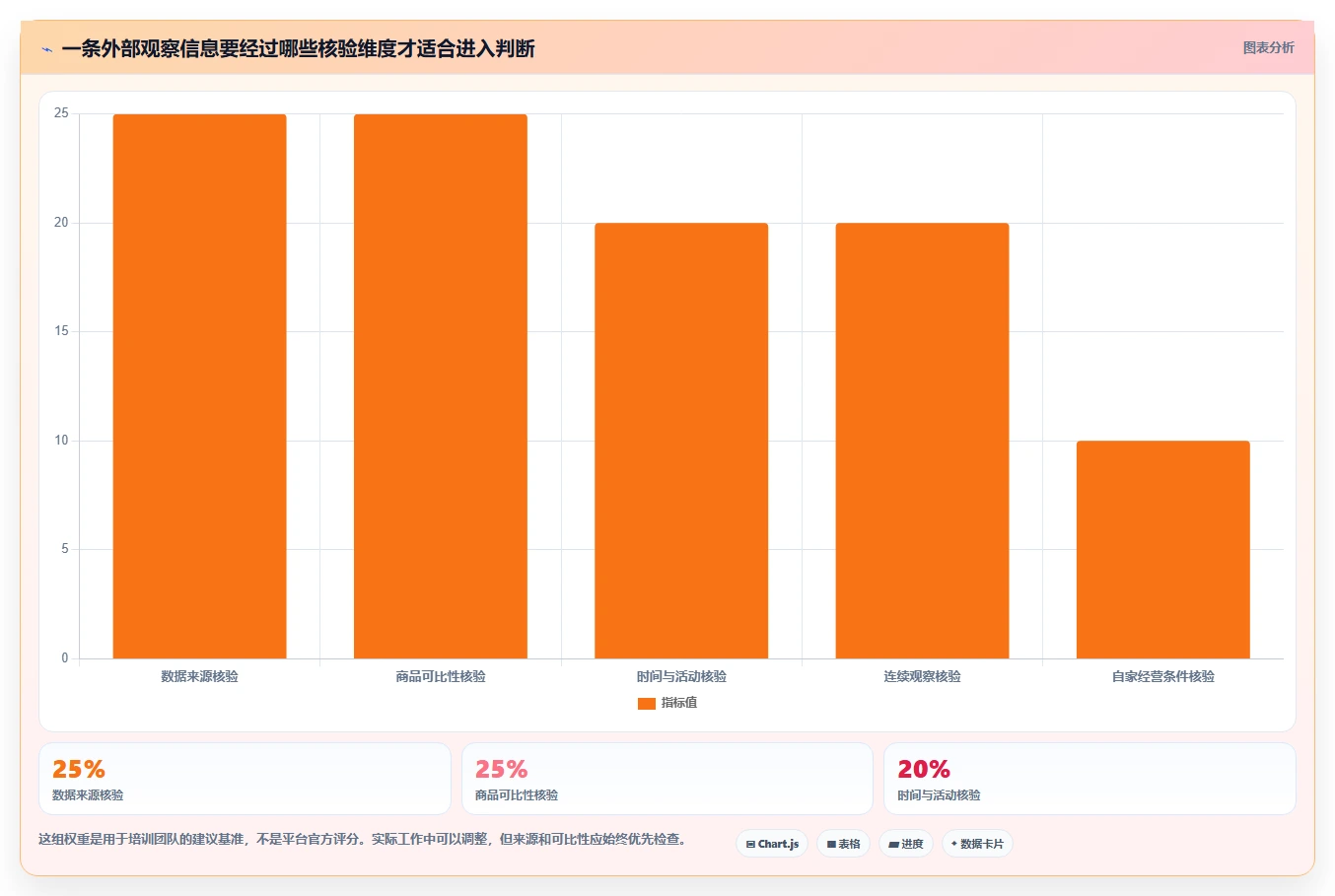 拼多多数据分析工具免费进阶课：围绕竞品监控完善常见误区