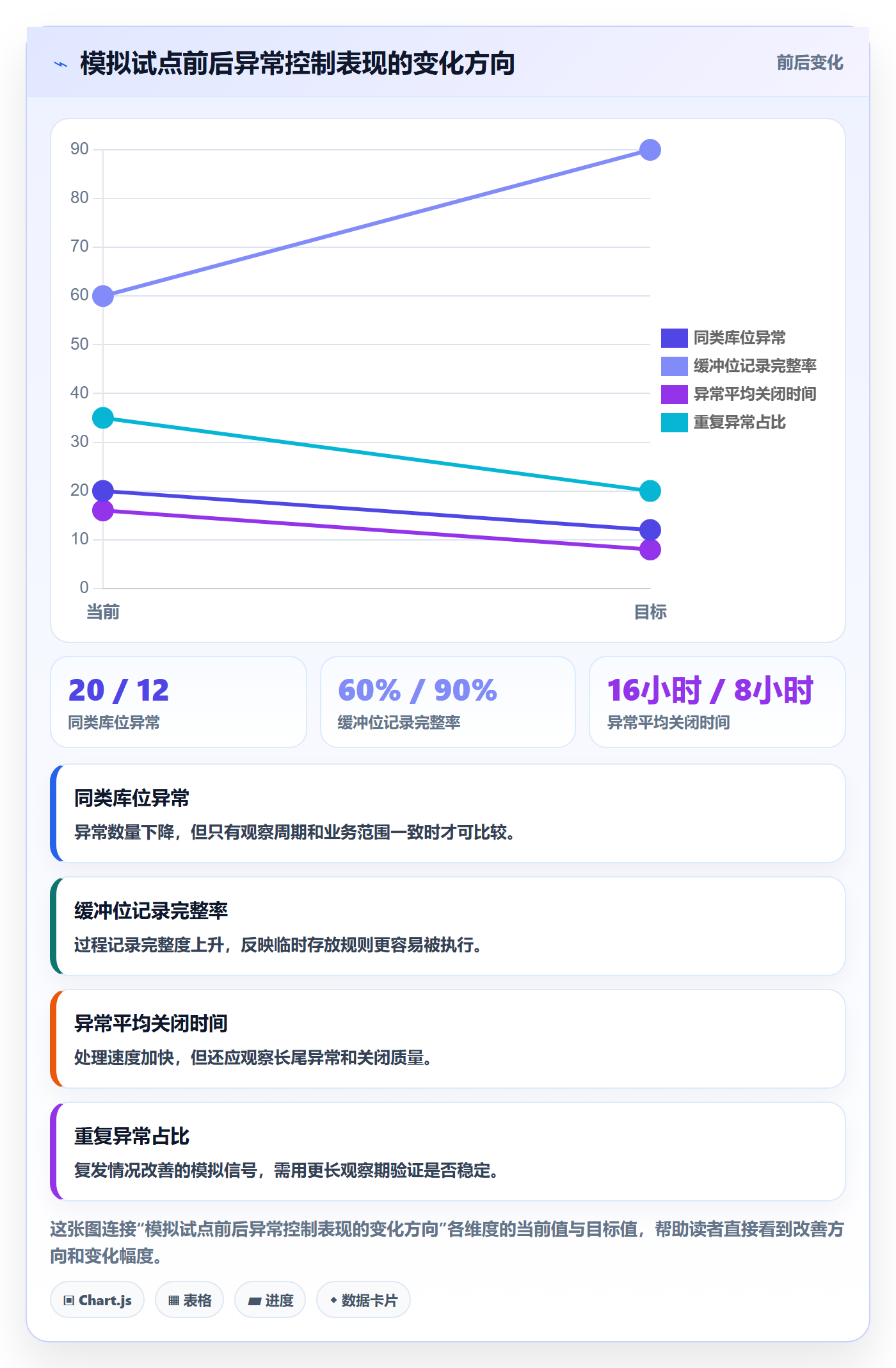 库存管理系统问题诊断：条码作业如何用精细化运营改进