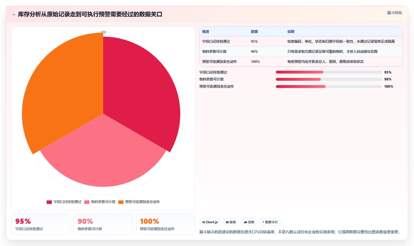 仓库安全库存管理怎么优化？先从库存上限的标准化管理入手
