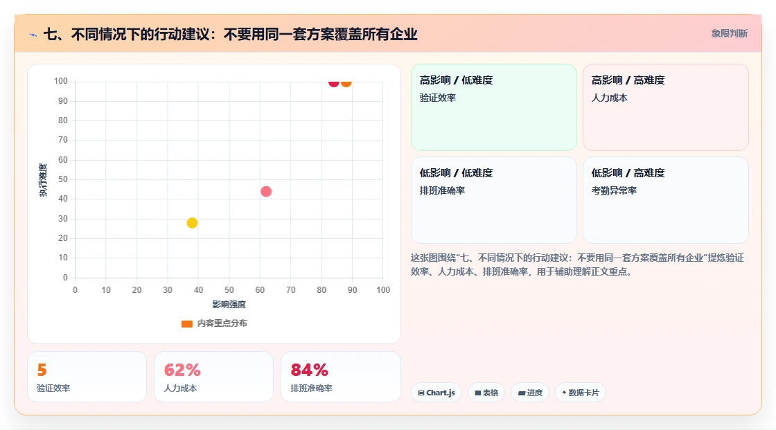 七、不同情况下的行动建议：不要用同一套方案覆盖所有企业