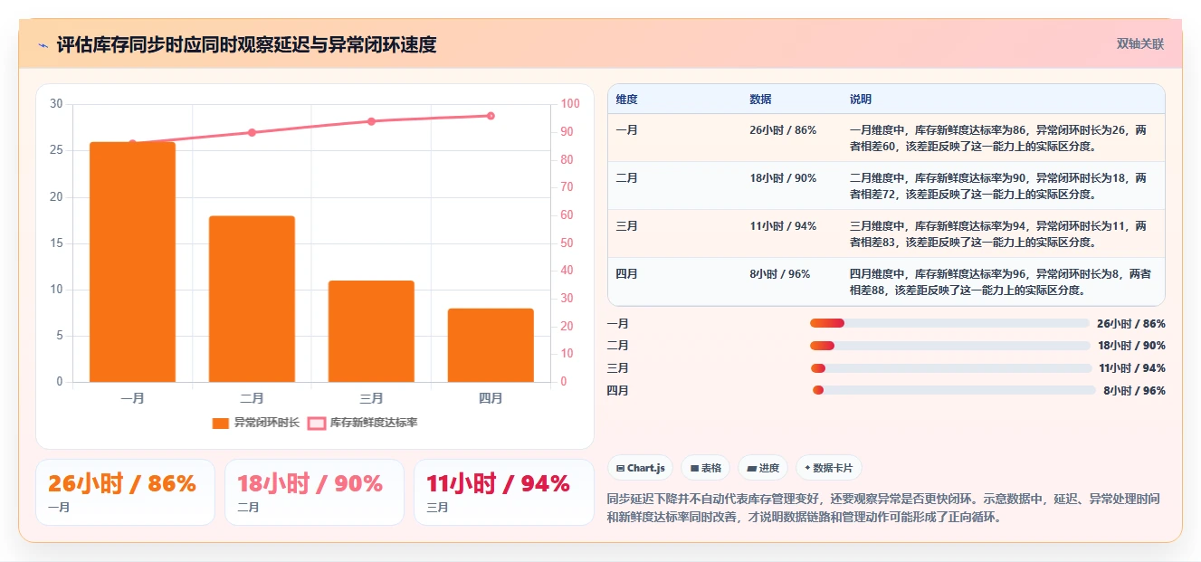 电商库存检查方法：通过多仓同步评估入门指南质量