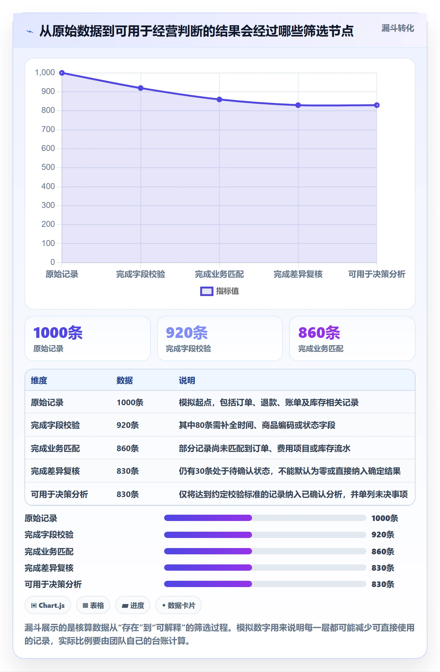 店铺运营管理避坑指南：利润核算环节的团队协同要注意什么