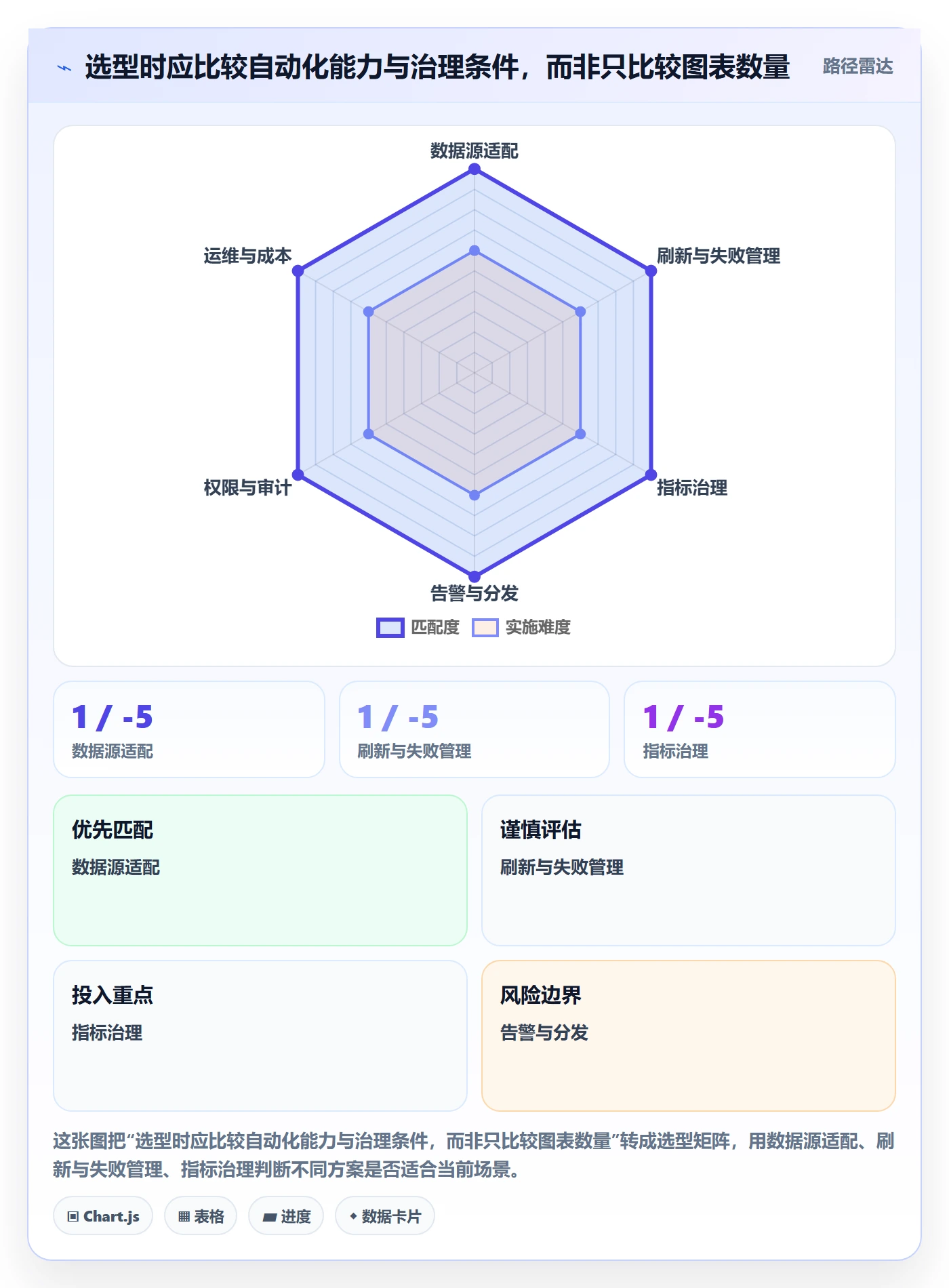 bi 平台怎么用？仪表盘场景下的自动化方案拆解