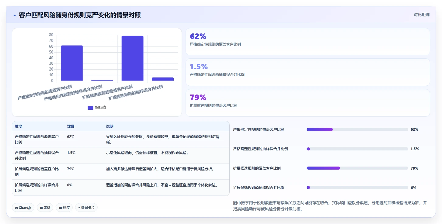 电商crm系统建设路线：从数据打通到进阶玩法分几步