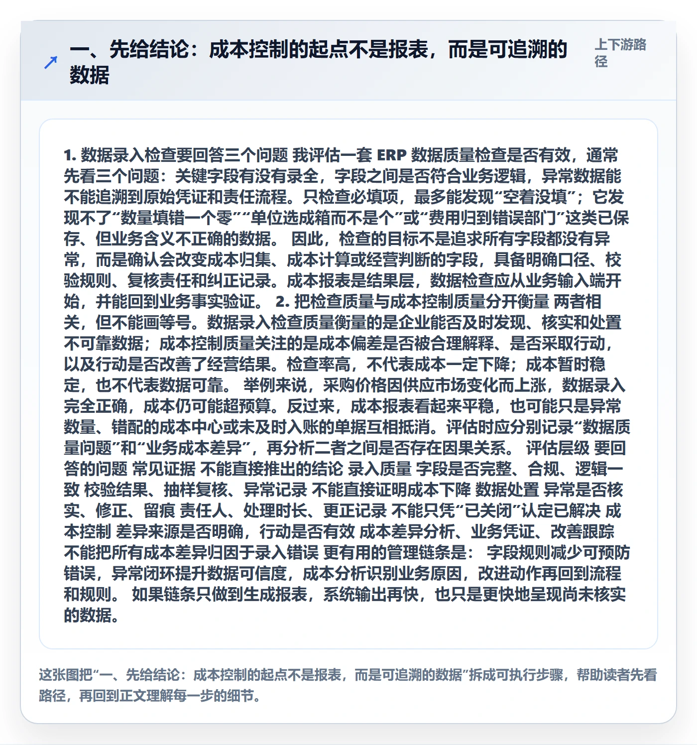 一、先给结论：成本控制的起点不是报表，而是可追溯的数据