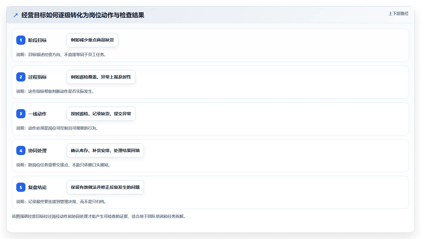 如何运营好一个店铺怎么落地？从团队执行讲清精细化运营