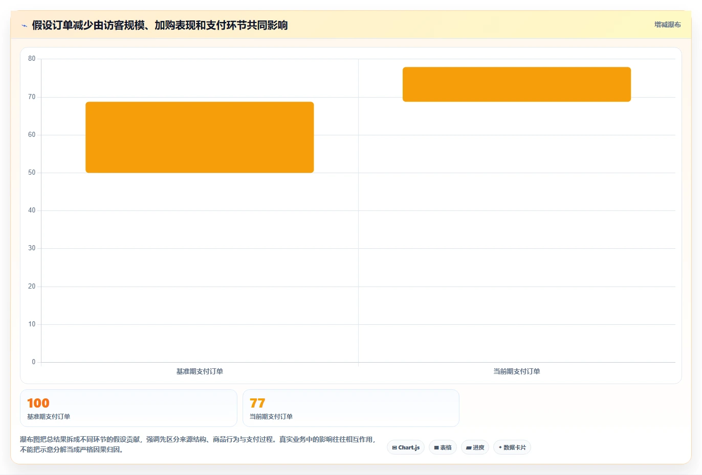想做好电商数据运营，先掌握新手避坑中的用户洞察