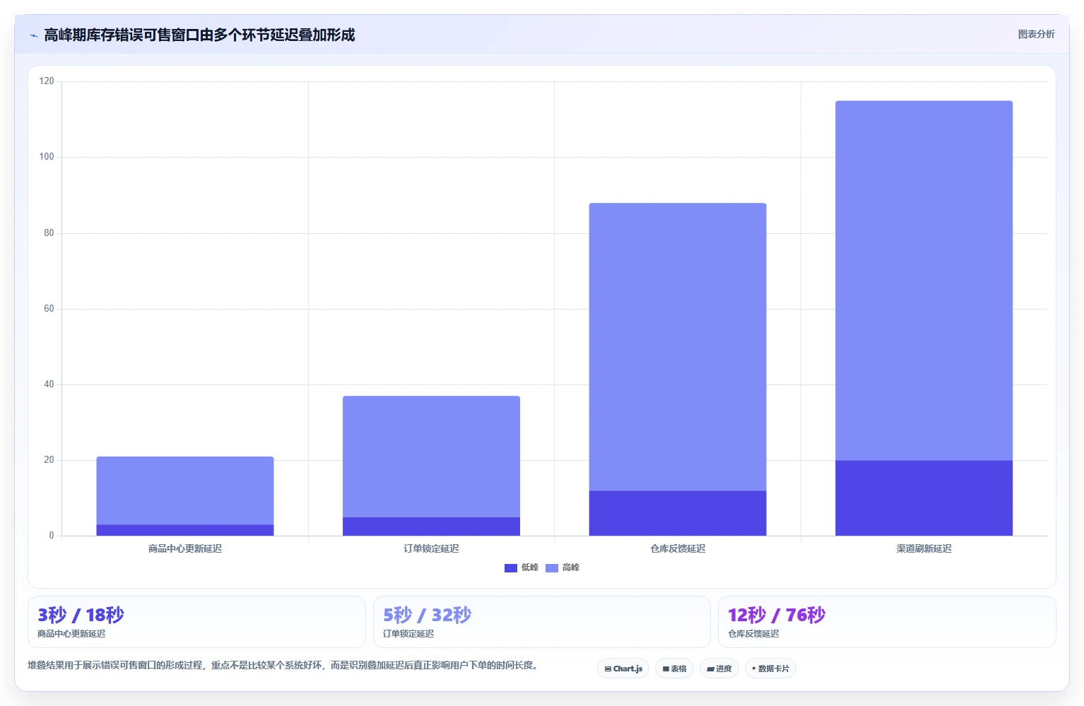 电商库存避坑指南：多仓同步环节的指标体系要注意什么