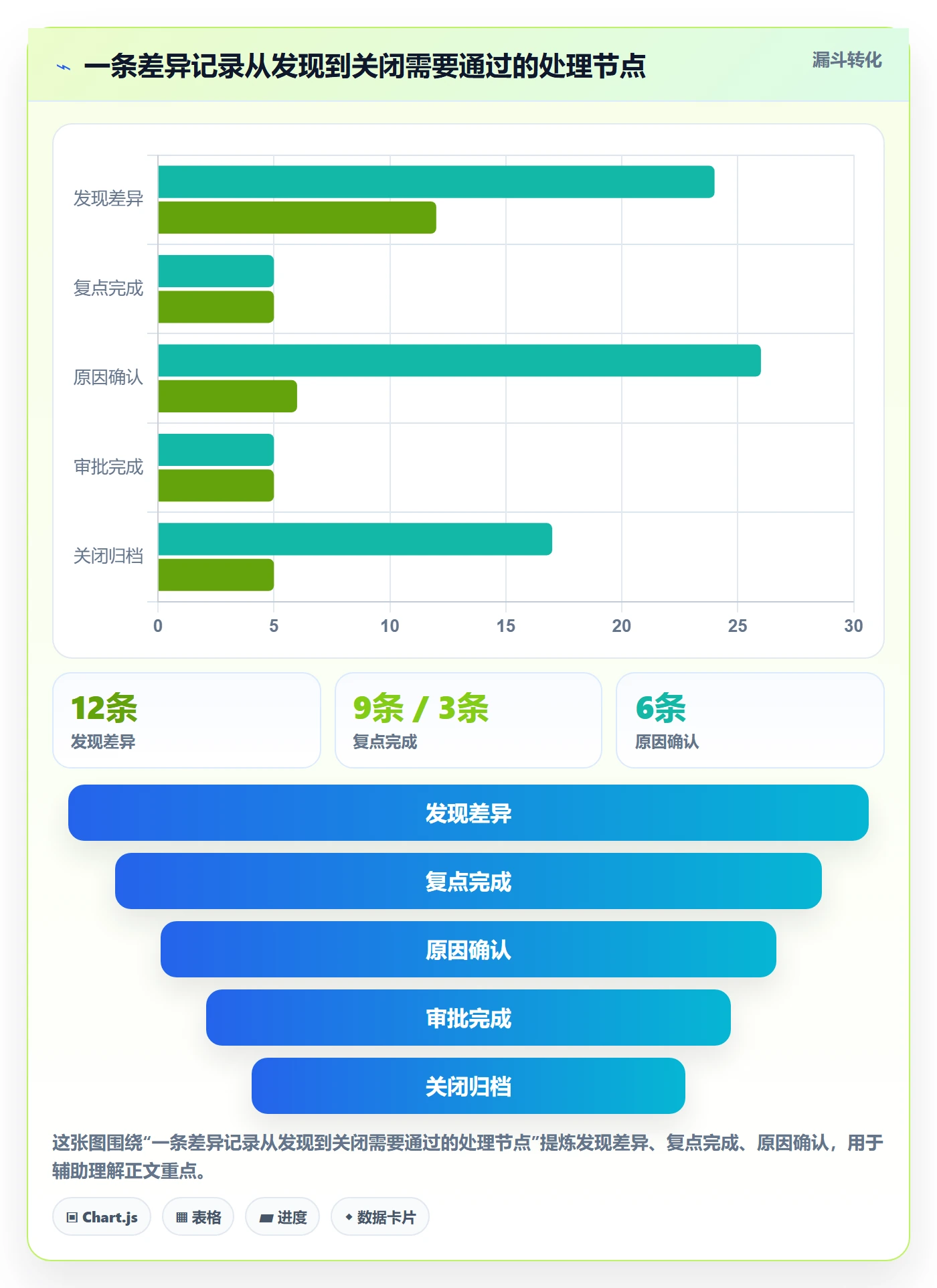 库存管理系统管理模板：围绕盘点管理开展实操教程