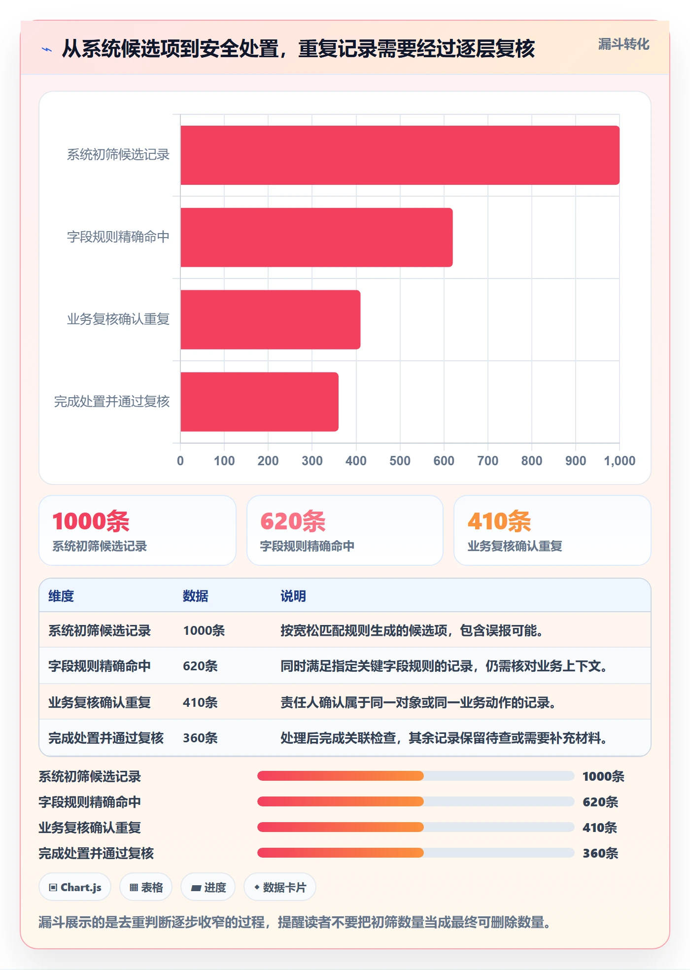 erp数据录入场景解析：数据去重中的实操教程怎么处理