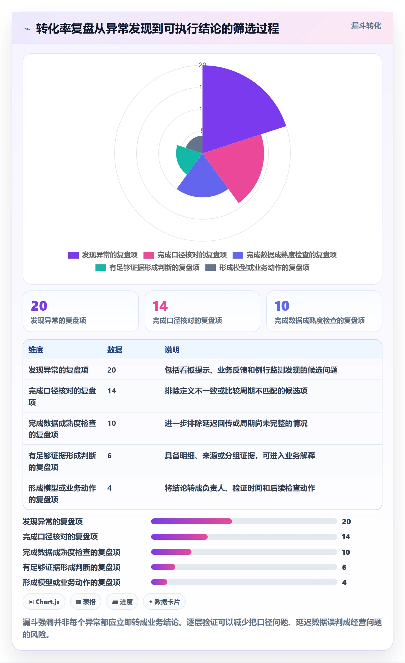 bi 平台执行标准：指标建模环节如何体现数据复盘