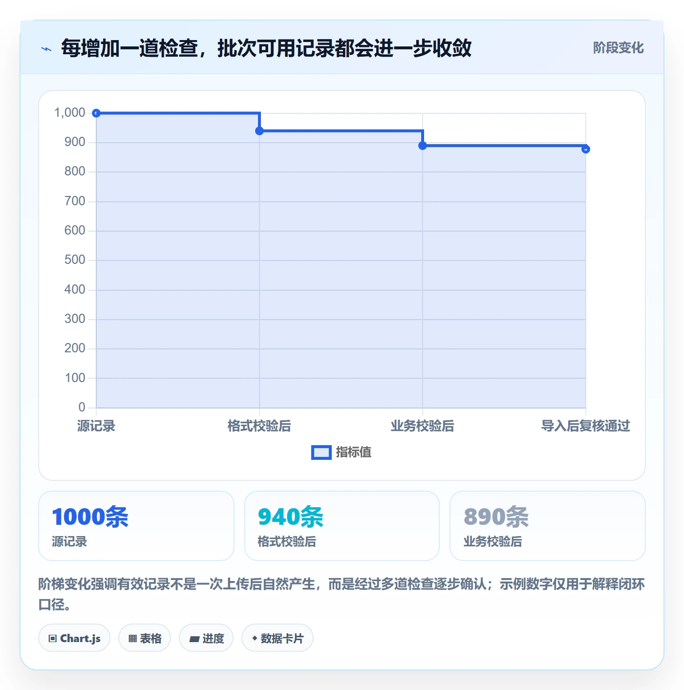 erp数据录入流程设计全解析：重点看懂批量导入