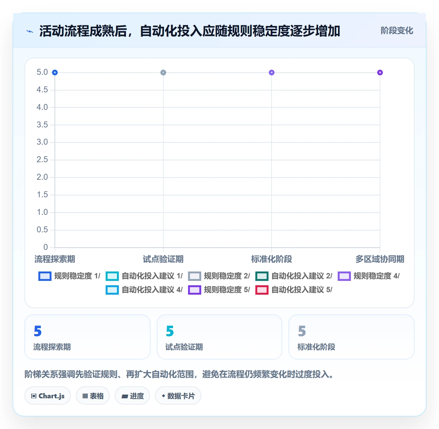 店铺运营管理怎么优化？先从活动管理的自动化方案入手