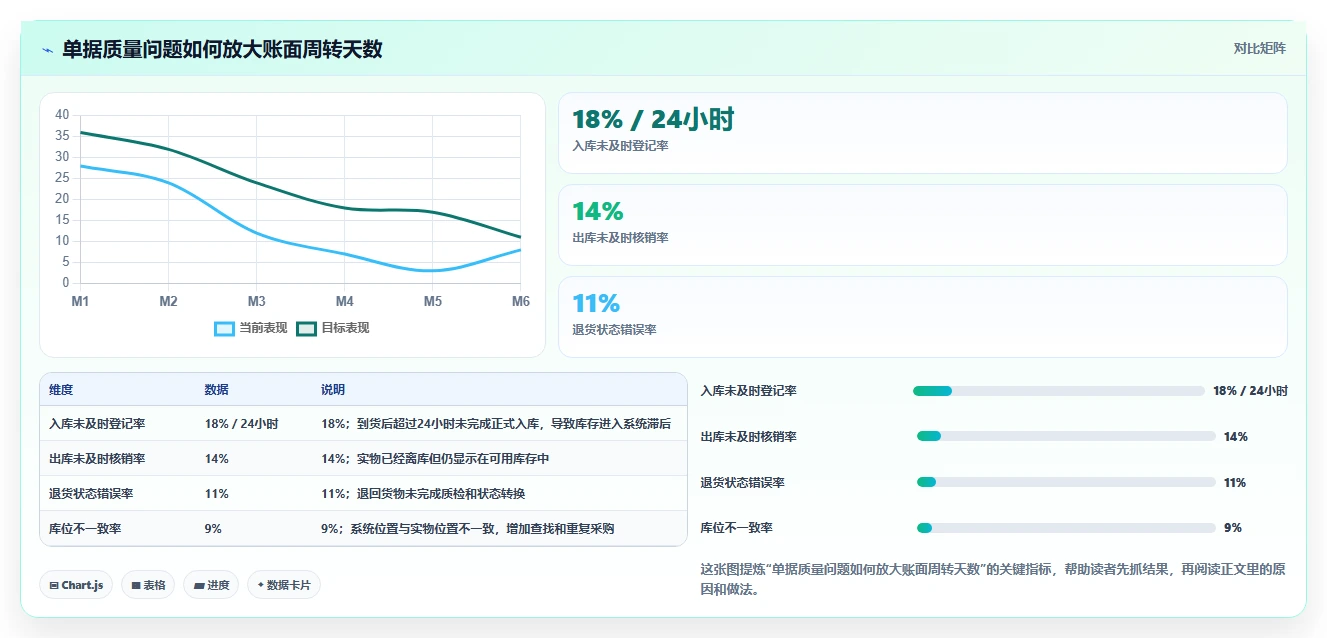 库存出入库：仓库新手实操指南：围绕单据追踪解决“库存周转慢