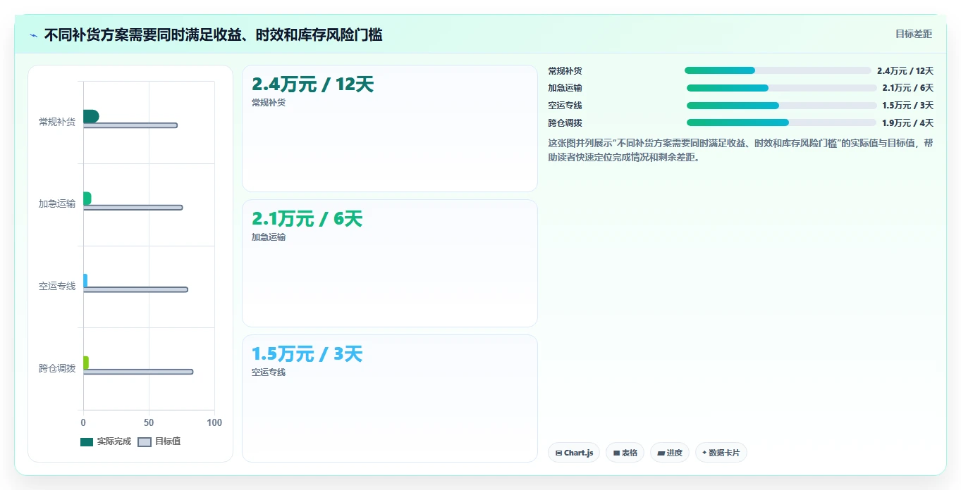 电商仓储管理：电商卖家最佳实践：旺季备货怎样稳步实现减少缺货损失