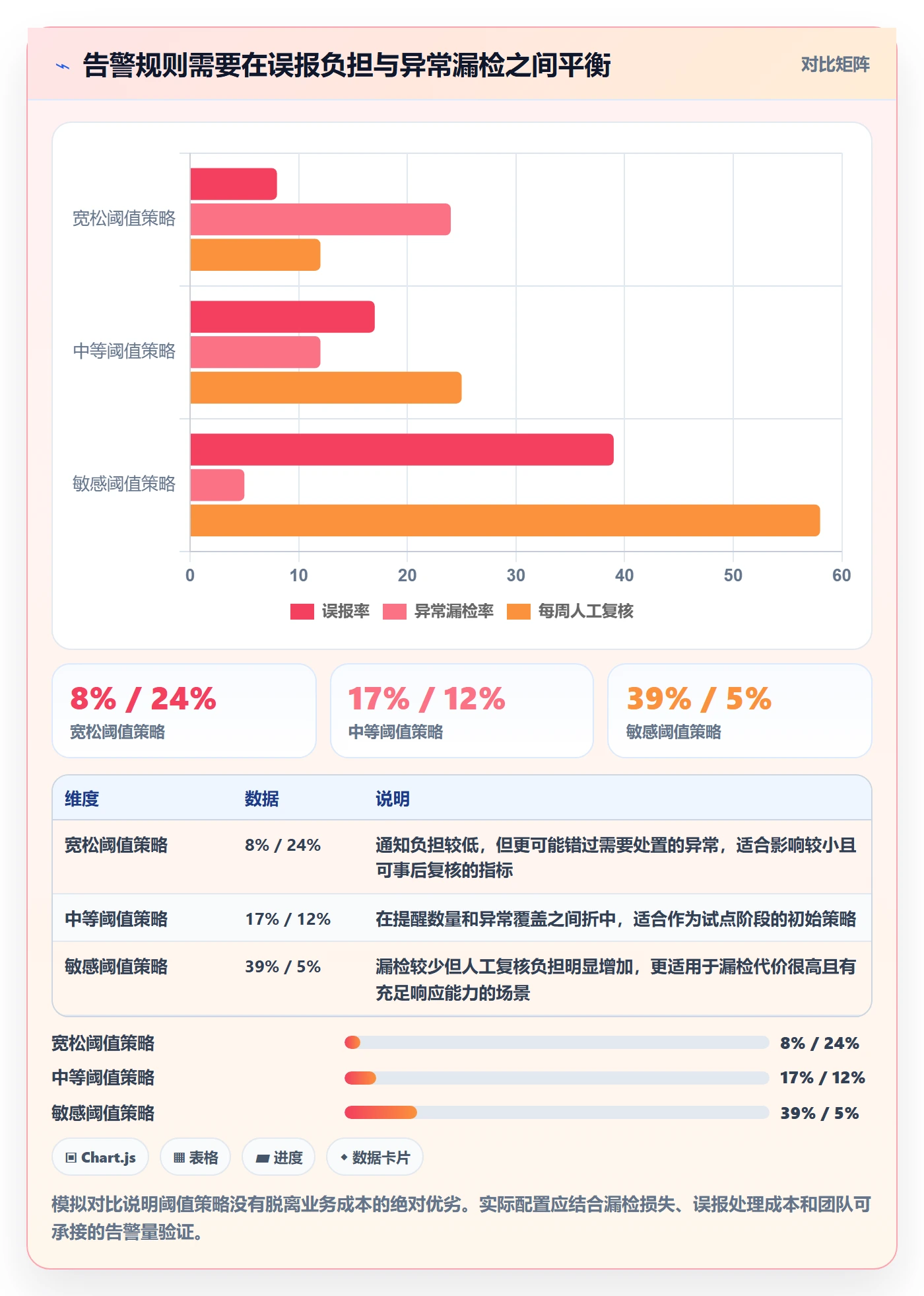 bi 平台实施路径：实时监控如何完成效率提升