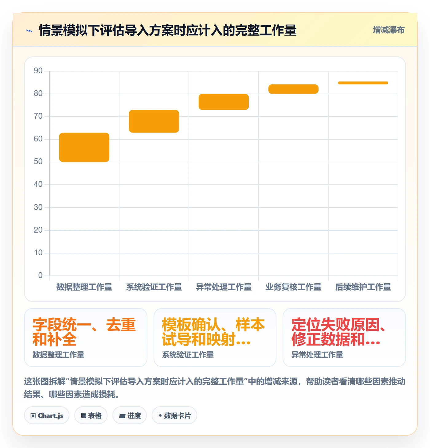 erp数据录入决策指南：用系统搭建判断批量导入方案