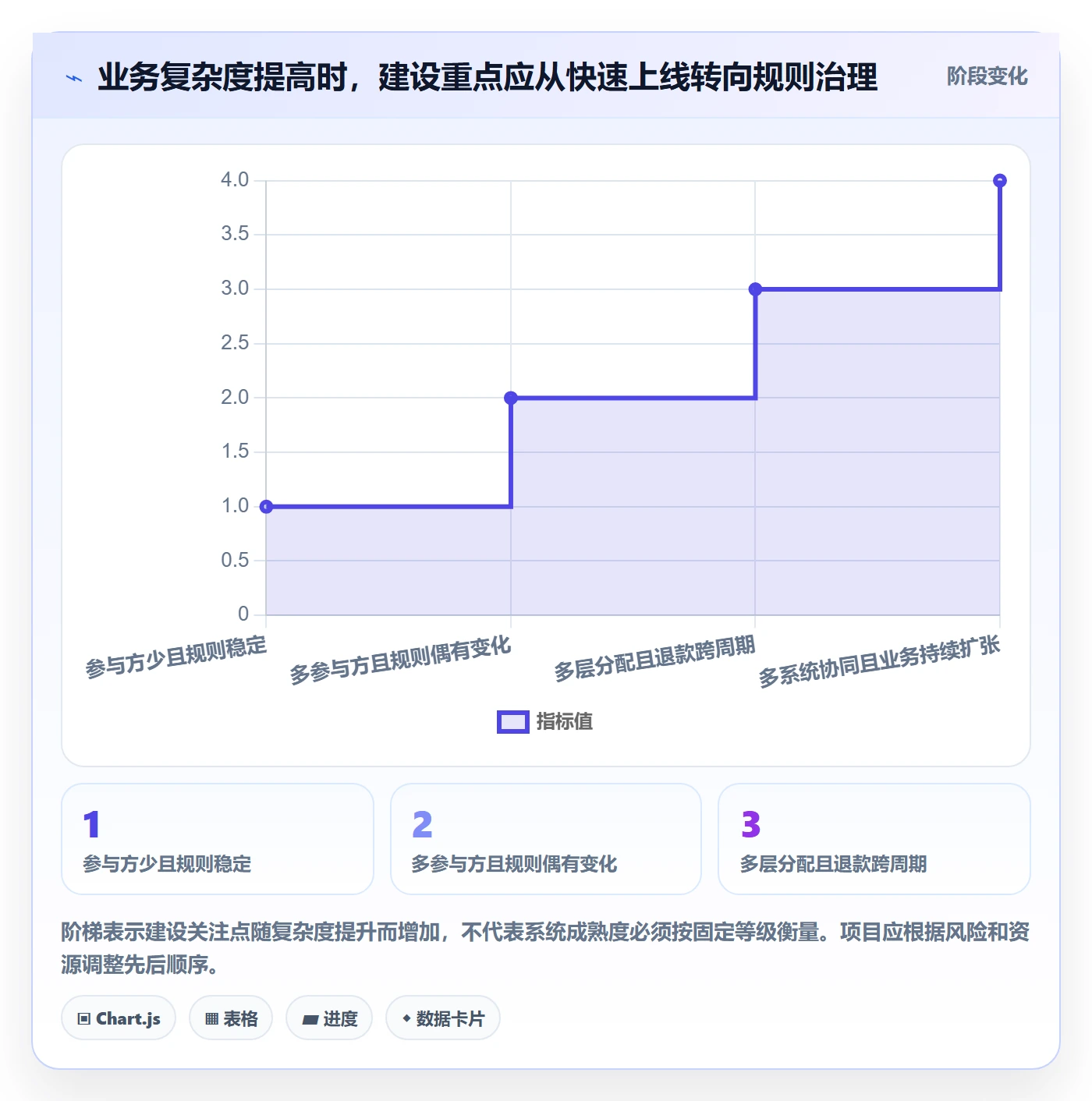 分账系统建设路线：从退款处理到选型方法分几步