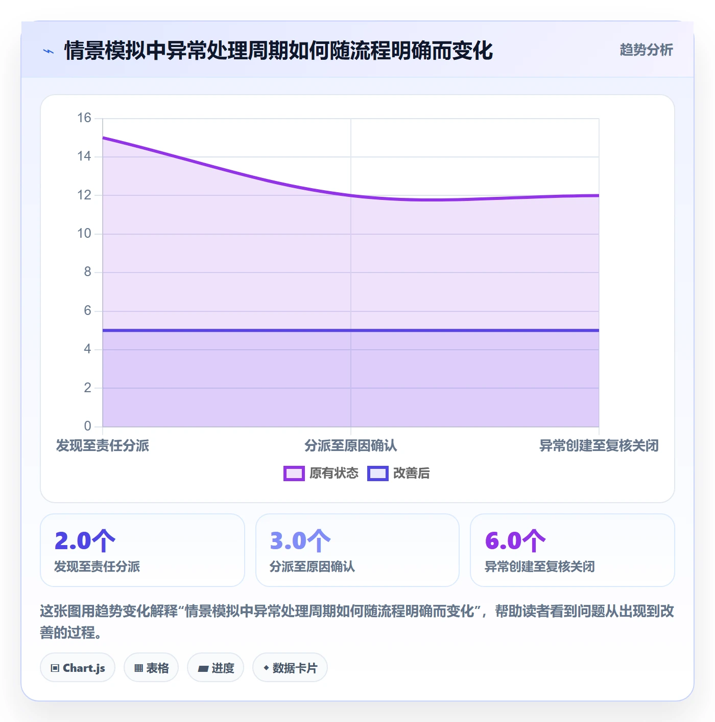 库存管理系统数据方法：用条码作业支撑团队协同判断