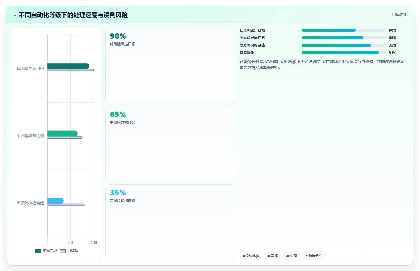 电商辅助软件：运营助理避坑指南：做数据分析时别忽略团队协作慢