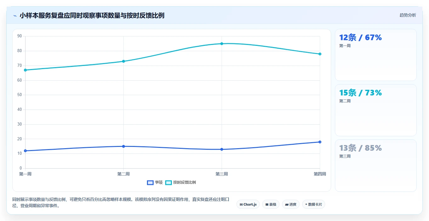如何运营好一个店铺管理模板：围绕用户服务开展实操教程