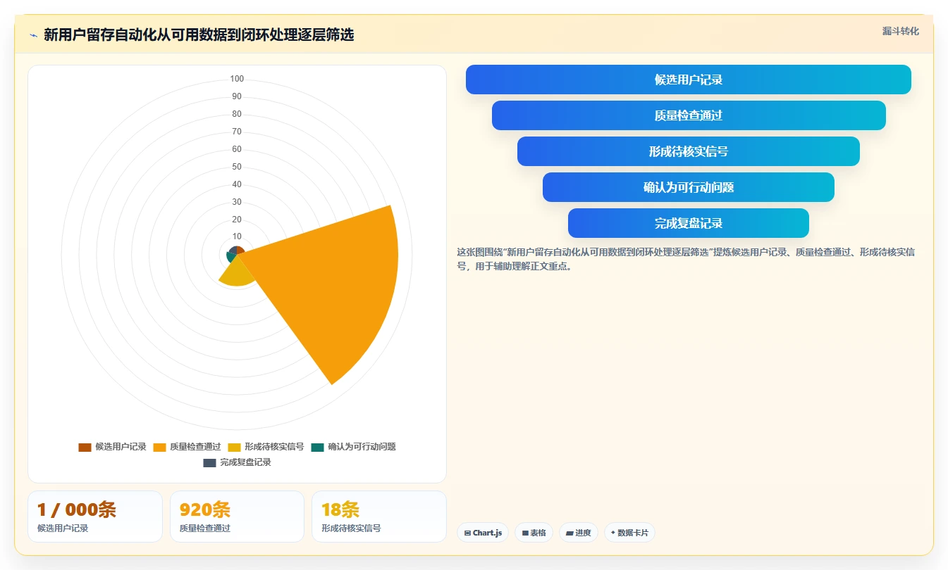 运营数据实施路径：趋势分析如何完成自动化方案