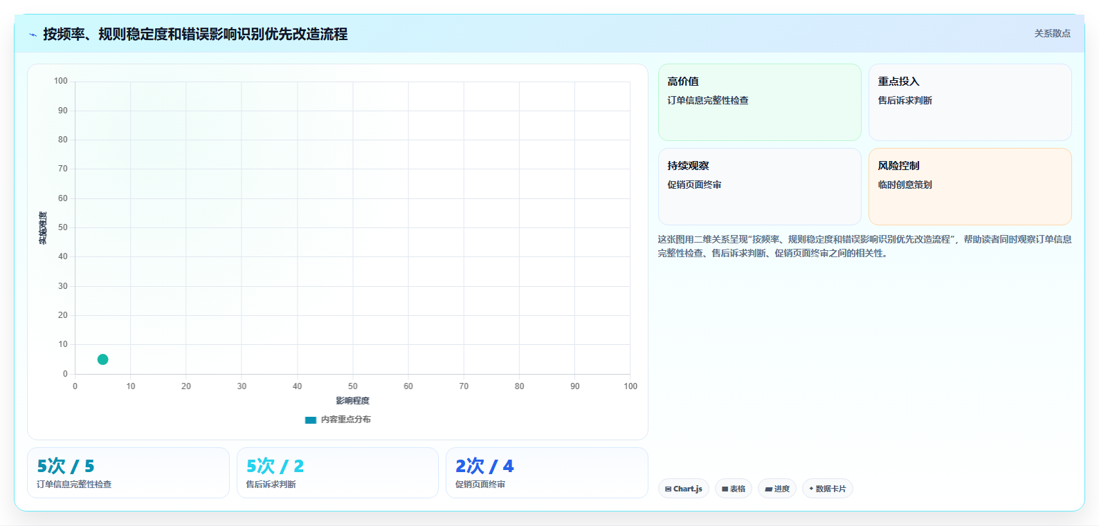 如何运营好一个店铺进阶课：围绕团队执行完善自动化方案